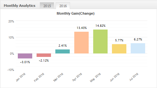 20160730 FxPro Live account - my first year 201510-201607 2016 monthly analysis